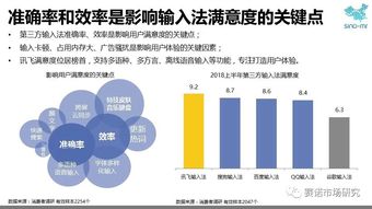賽諾第三方輸入法報告 訊飛領跑語音輸入市場